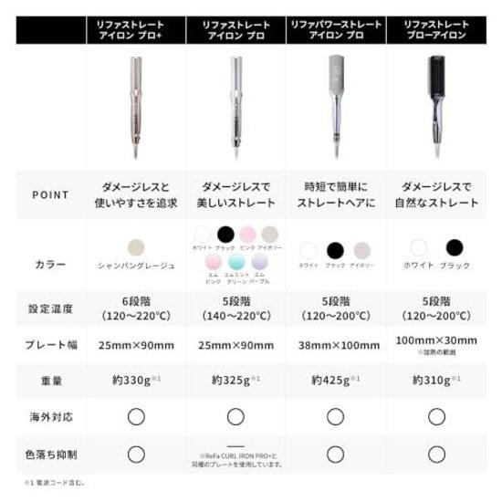 Модель ReFa STRAIGHT IRON PRO+ (Шампанское Серое) Руководство по укладке волос с включенным шопером