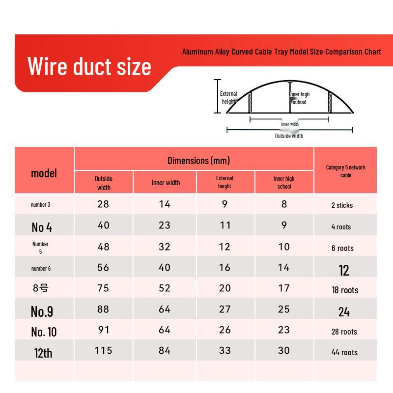 Jingzhu Surface-Mounted Semi-Circular Aluminum Alloy Cable Trunking