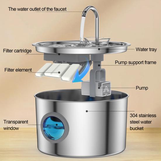 3.2L Dog Water Fountain Stainless Steel Quiet Pet Fountain with Quadruple Filtration Splash-Free Purification Fountain with Visual Water Level