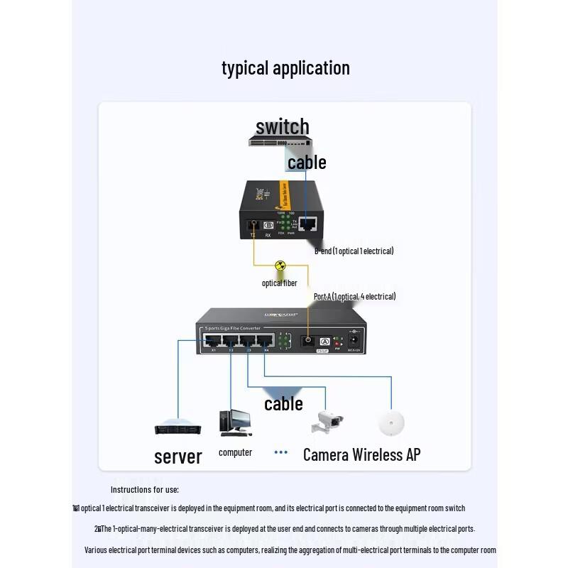 BOYANG Gigabit 1-Fiber 4-Ethernet Fiber Media Converter