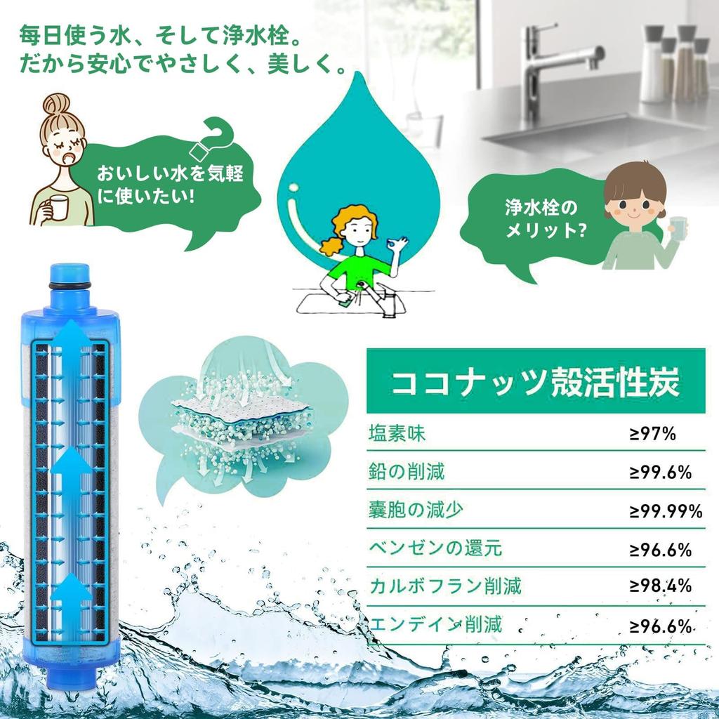 Genuine Replacement Water Filter Cartridges of for and Chlorine Removal Cartridges JF-21 (Set 3) JF-21-T, All-in-One Faucet, All-in-One