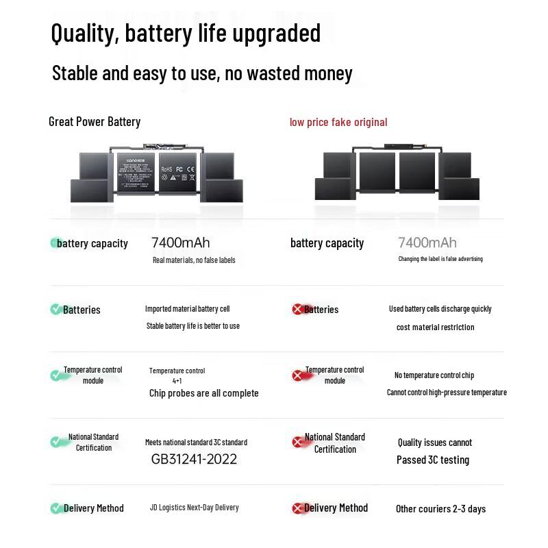 llano Replacement Battery for MacBook Pro & Air Models