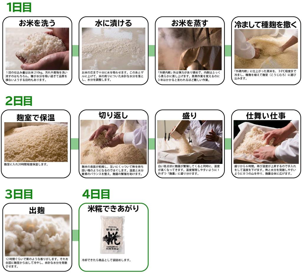 Koujiya Honten Dried Rice Koji 200g X 5 Piece Set In Dried Rice No Uses Oita Prefecture Ideal for Making and Salt Koji [Established 1689] Koji,