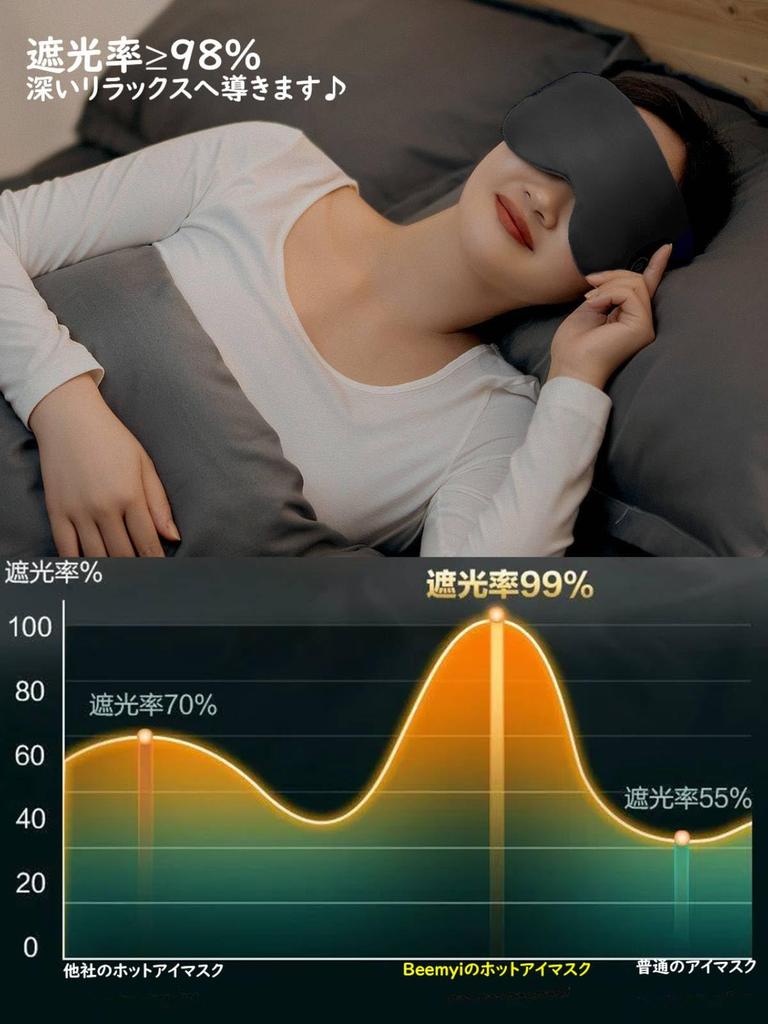 Beemyi Hot Eye Mask USB Rechargeable X Cordless Silk 3 Temperature Levels 7 Vibration Rechargeable Cordless Eye Warmer for Sleeping Blackout Sleep Aid