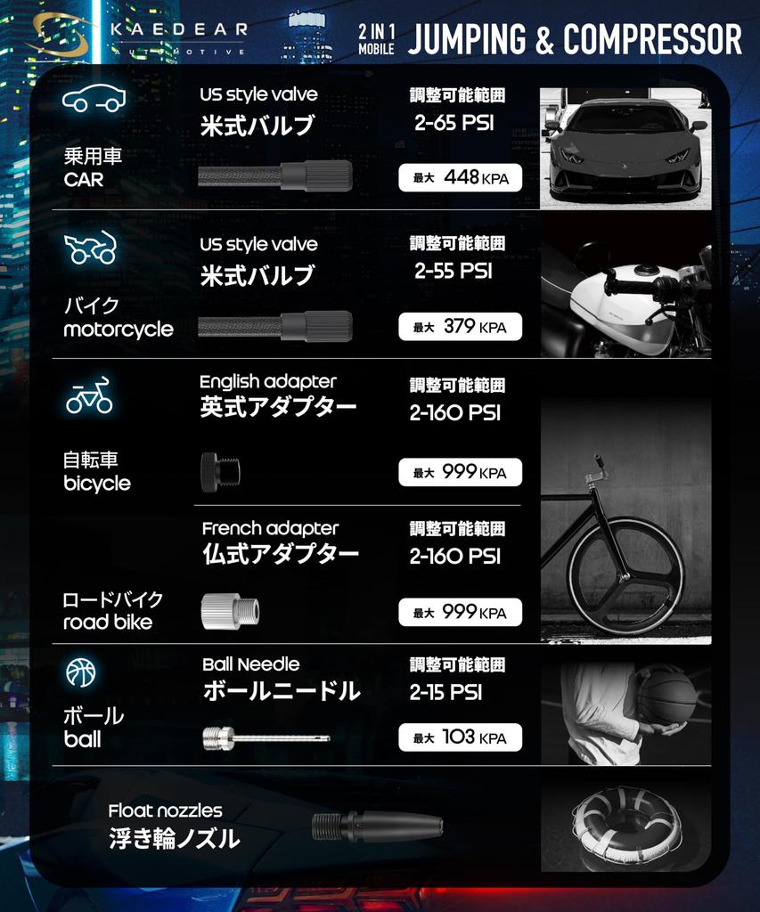 Kaedear Automotive Electric Jump Car Tire Air Rechargeable Tire Pump for and Japanese Mobile Jumping KAM-AP1 Starter, Pump, Cars, Motorcycles, More.