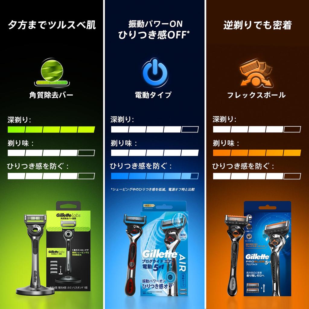 Сменная подставка для бритвы Gillette Razor 4 Close Lab Body, лезвия, в комплекте, бритва, мужская, бритье,