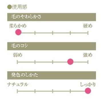 Кисть CHIKUHODO Kumano Brush Кисть Chikuhodo Regular Series для тональной основы Серая белка Кисть для макияжа с красной линией (Косметическая кисточка) РР-П5