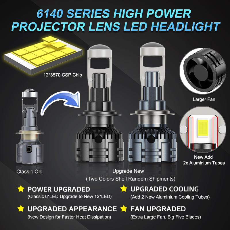MAXGTRS 2x H4 Hi/Lo H7 Bi-LED Линза Проектора H11 9005 HB3 9006 HB4 Автомобильная Лампа Фары Canbus Lampada 6000K Мини Противотуманная Фара 12V LHD RHD