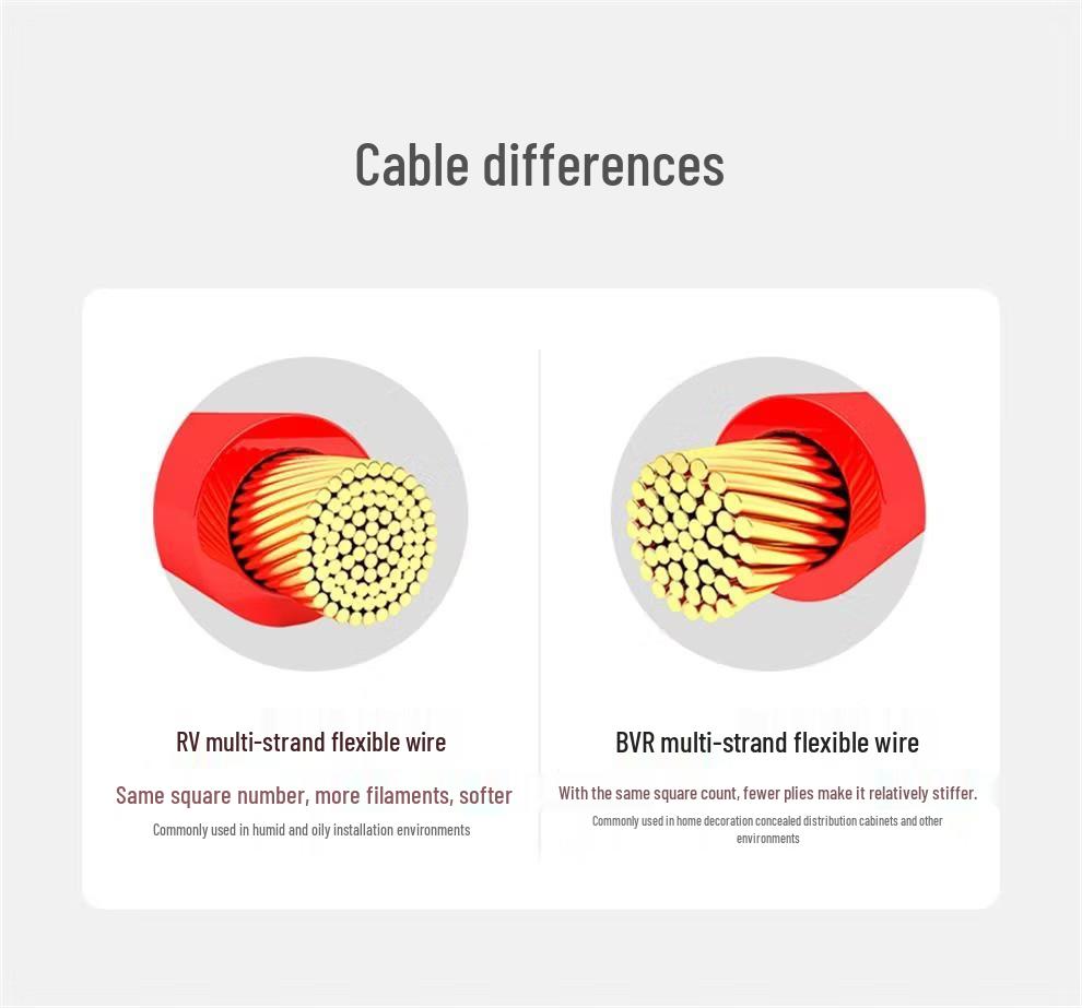 CCC Certified Multi-Strand Flexible Copper Wire RV0.5-16² - Power Cord & Signal Wire