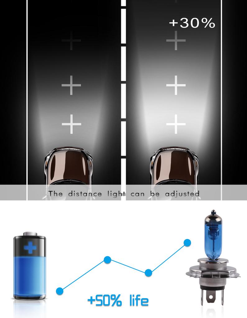 2pcs H1 H3 H4 H7 55W 100W Halogen Car Headlight Bulbs Super Bright Auto Lamp 12V Headlamp 5000K White