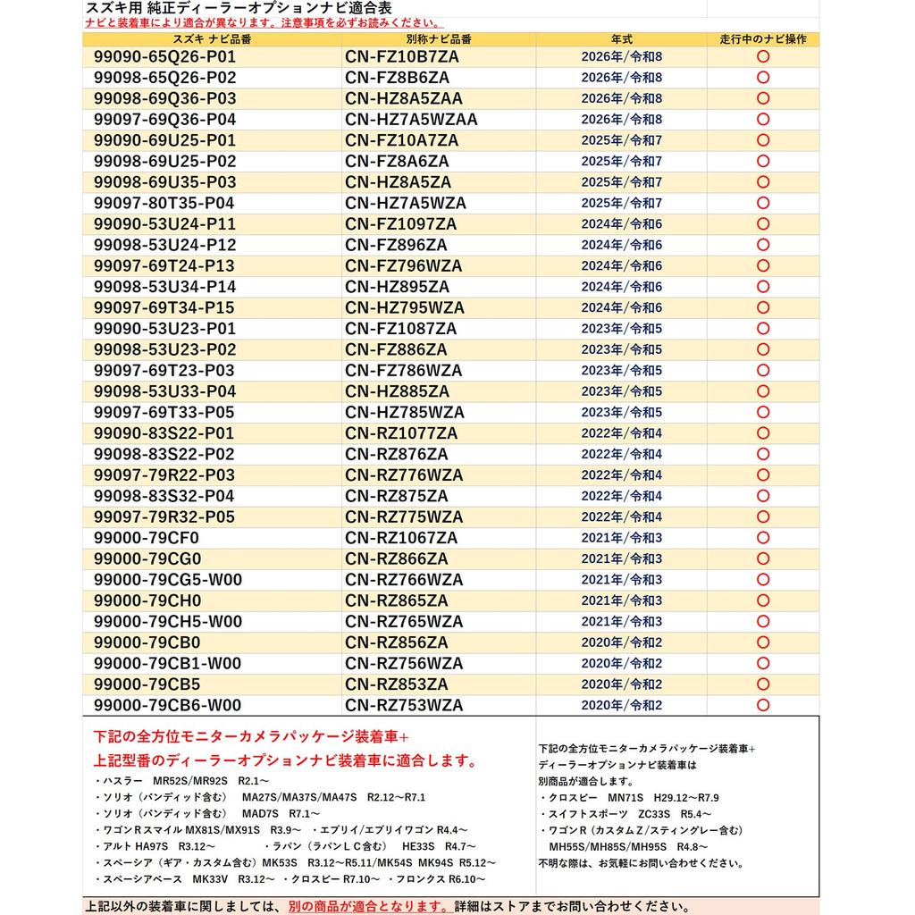 [Rn1415-13] ТВ-отменитель Suzuki Every Wagon DA17W H27.2- 7 дюймов с