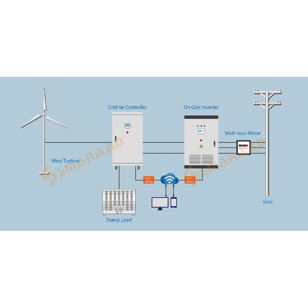 580mm High Strength Nylon Fiber Windmill Accessories DIY 1000W 2000W Wind Generator Wind Turbines 1/3/5 White Blades For Home