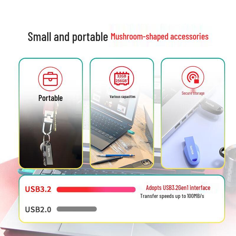 SanDisk Высокоскоростной USB-флеш-накопитель