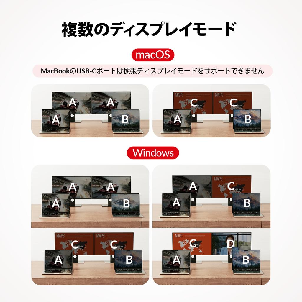 AV Access KVM Switch Docking Station 2 4K Dual Monitor 60W Charging Each 1G EDID Emulation USB-C Laptops, Support, PC, Ethernet,