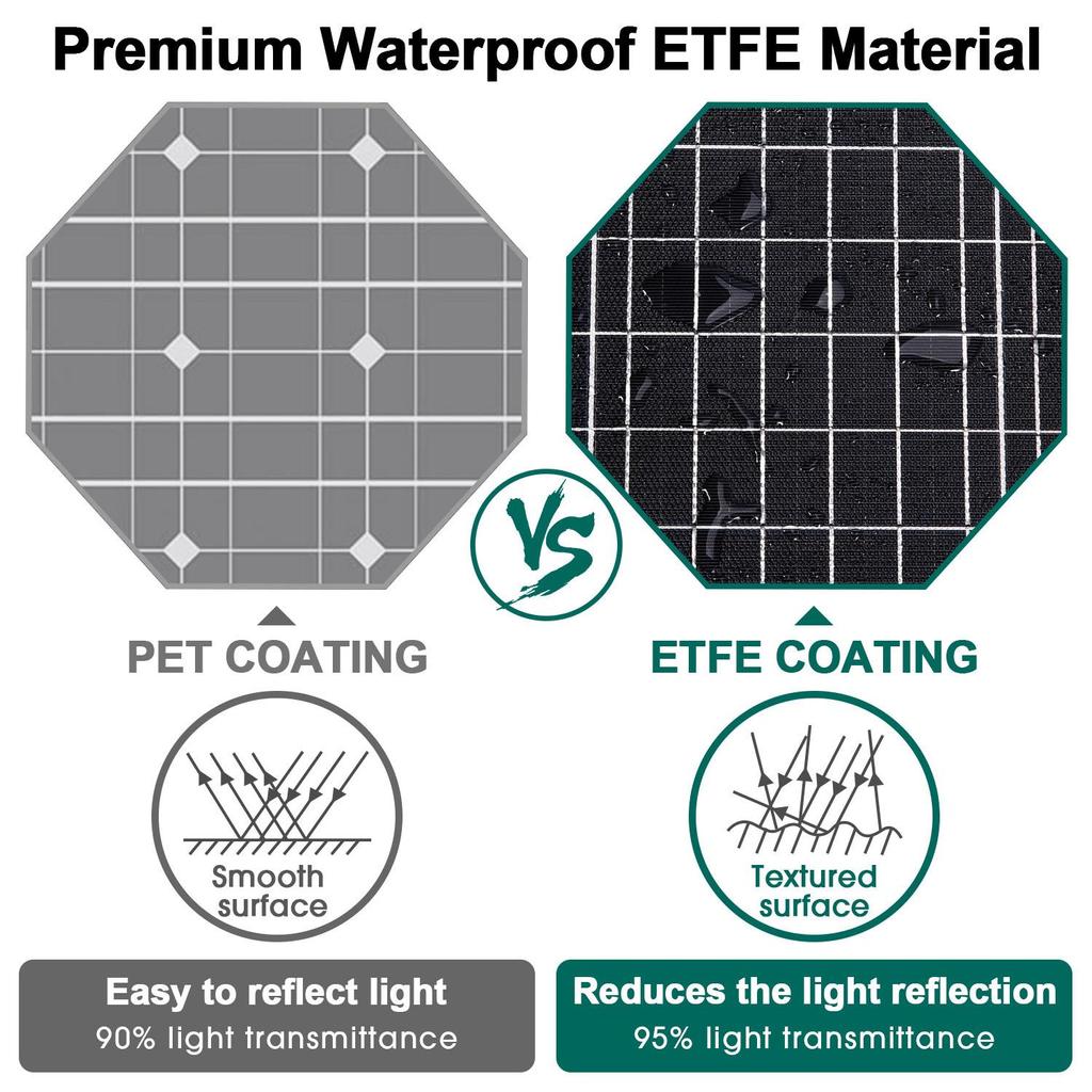 Power Station Power Generator 300W(Peak 600W) SWAREY S160 222Wh Solar Generator Power Bank Charger With 2x 100W Solar Panel