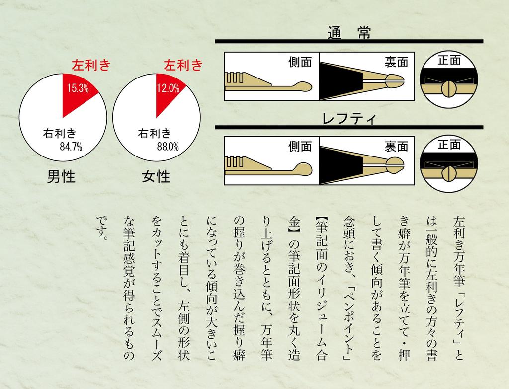 Sailor fountain pen Profit 21 Lefty Black Medium Point 11-2023-420