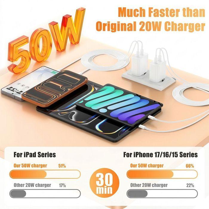 Chargeur Rapide 50W 2-Port + 2 Câbles USB-C 1M pour iPhone 18 Pro Max 17 Pro 16 15 iPad Air Pro M4