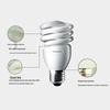 Philips Энергосберегающая лампа «Торнадо Спираль»