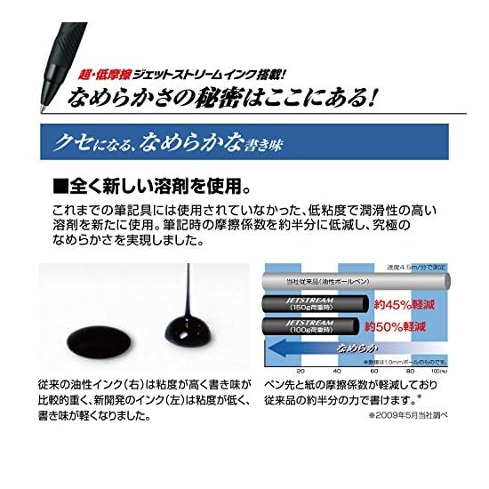 Многофункциональная ручка uni-ball Jetstream 4&1 Metal Edition, 0,5 мм, Ледяной серебристый, Плавное письмо, MSXE5200