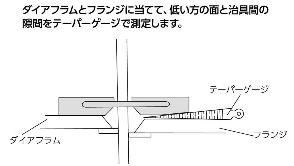 Прибор для измерения смещения Shinwa Sokutei Shiguchi 97788