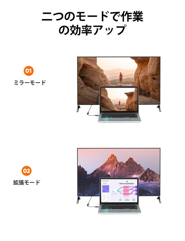 Snowkids HDMI Extension Cable 4k 60Hz Male To Compatible with Fire TV HDMI Extension Cord 0.5m (HDMI Female) Stick, HDTV, PC, PS3, Etc.