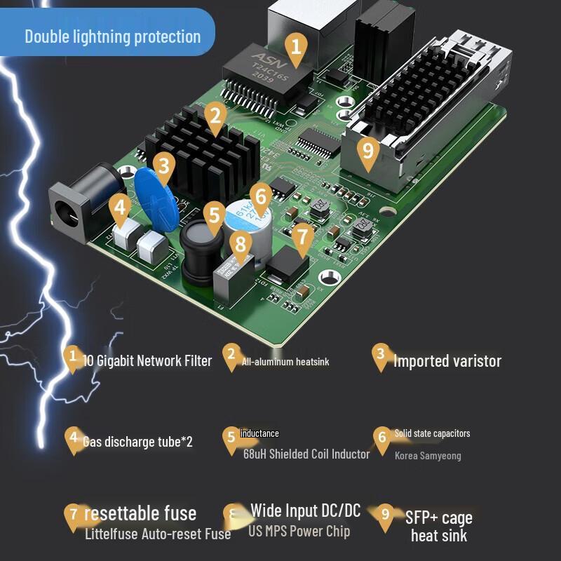 Shengwei Telecom-Grade 10G SFP+ Оптический медиаконвертер