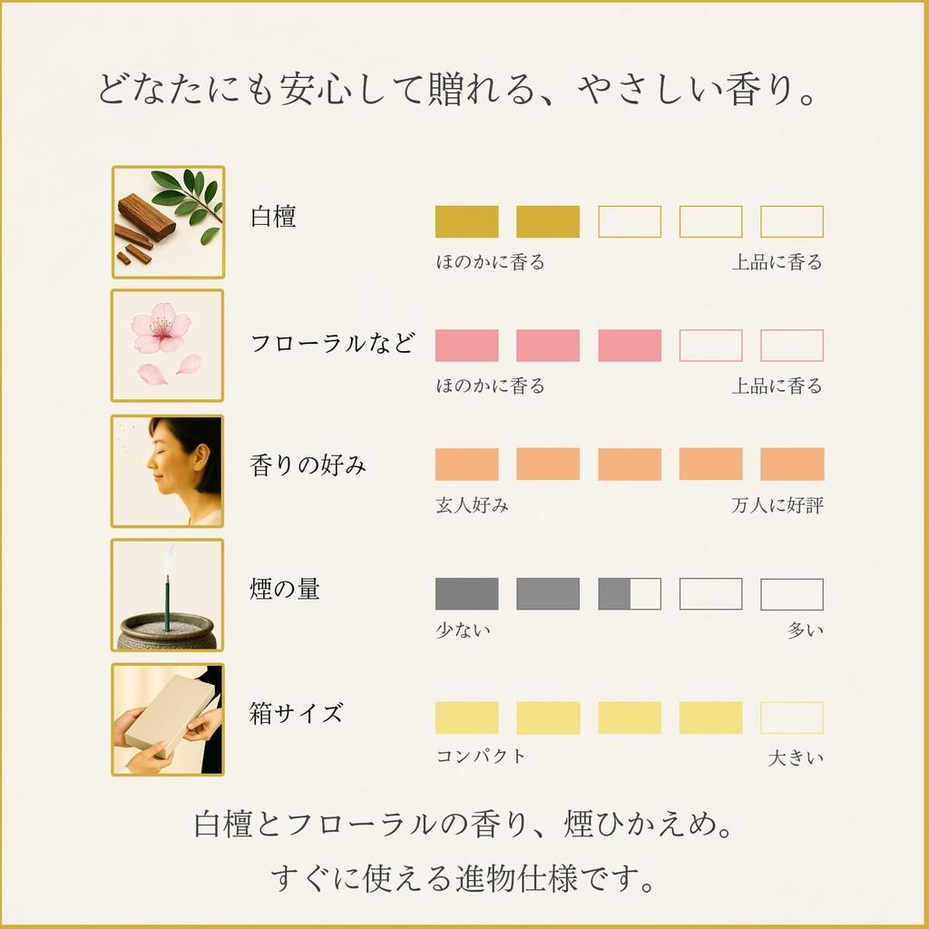 Sympathy Incense Gift Paulownia Wood Box with Outer Wrapping and Carry Made In Low Perfect for Memorial First and 49th Day Memorial Services Set,