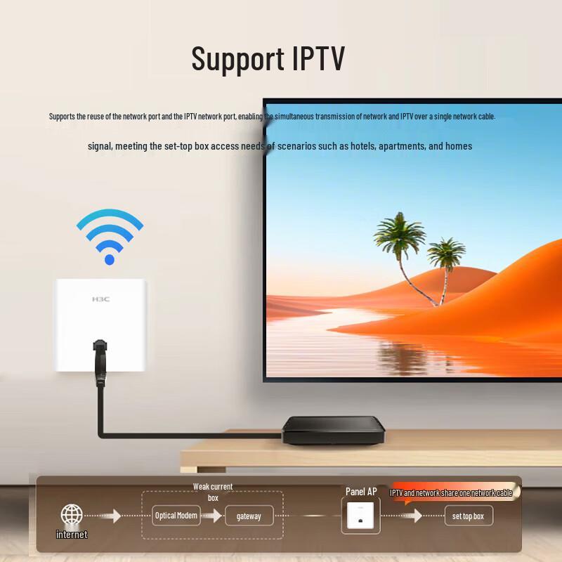 H3C Whole Home WiFi 6 System Kit (CN version)