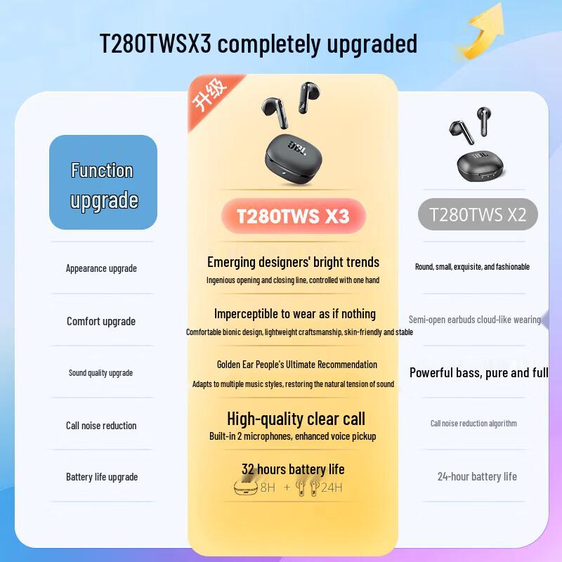 JBL T280TWS X3 True Wireless Semi-In-Ear Bluetooth Earbuds