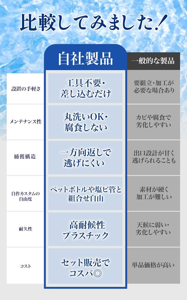 PLEAVIT Трубка для ловли угрей Снасть для ловли угрей Конгер и набор мелкой рыбы Набор, Садки, Ловушки, 13,5 см, 20 штук
