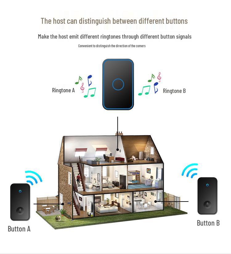 Battery-Free Wireless Doorbell with Long-Range Remote Control, One-to-Two Feature, Ideal for Elderly Users.