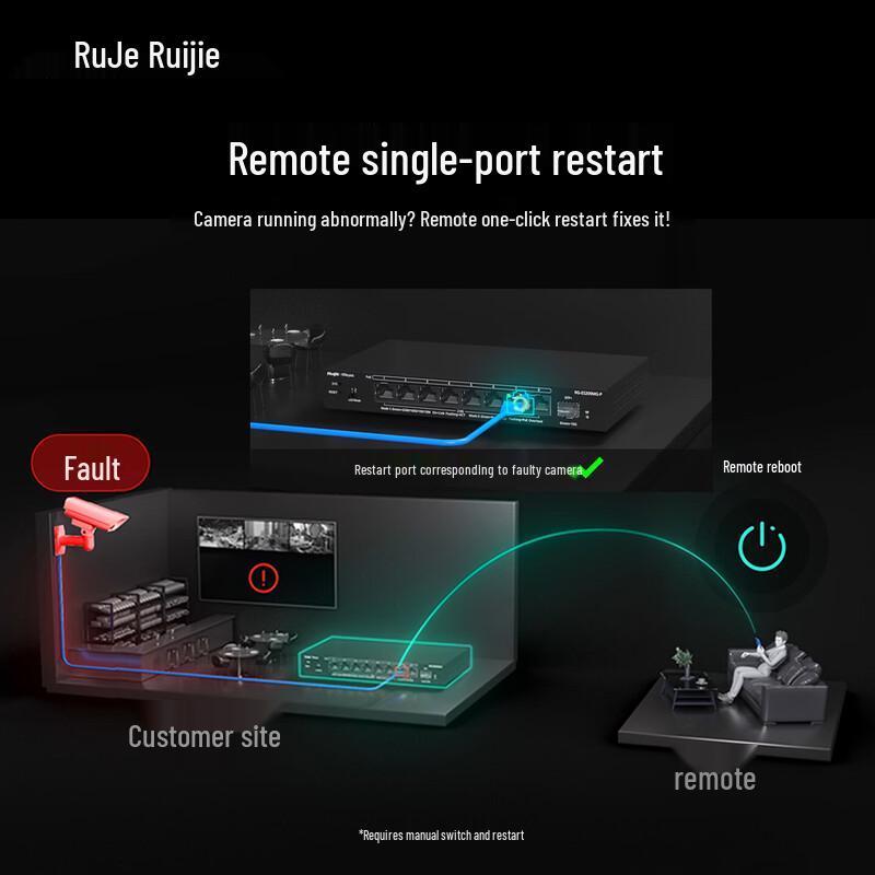 Ruijie Reyee 16-портовый гигабитный коммутатор 2-го уровня для монтажа в стойку