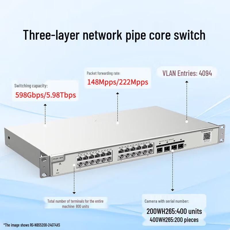 Ruijie Enterprise Network Solutions