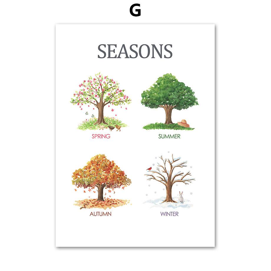 Детский холст для раннего образования с алфавитом, красочные обучающие постеры с цифрами для детского сада, украшения стен в классе