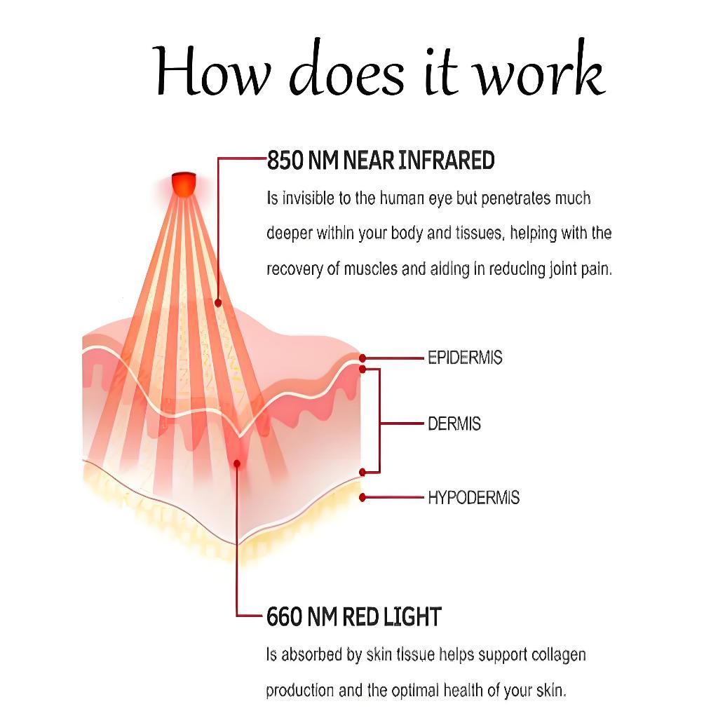 Пояс с 5 уровнями интенсивности для инфракрасной световой тепловой терапии, для спины/талии/мышц/снятия боли, устройство для терапии красным светом со светодиодными бусинами 660 нм и 850 нм