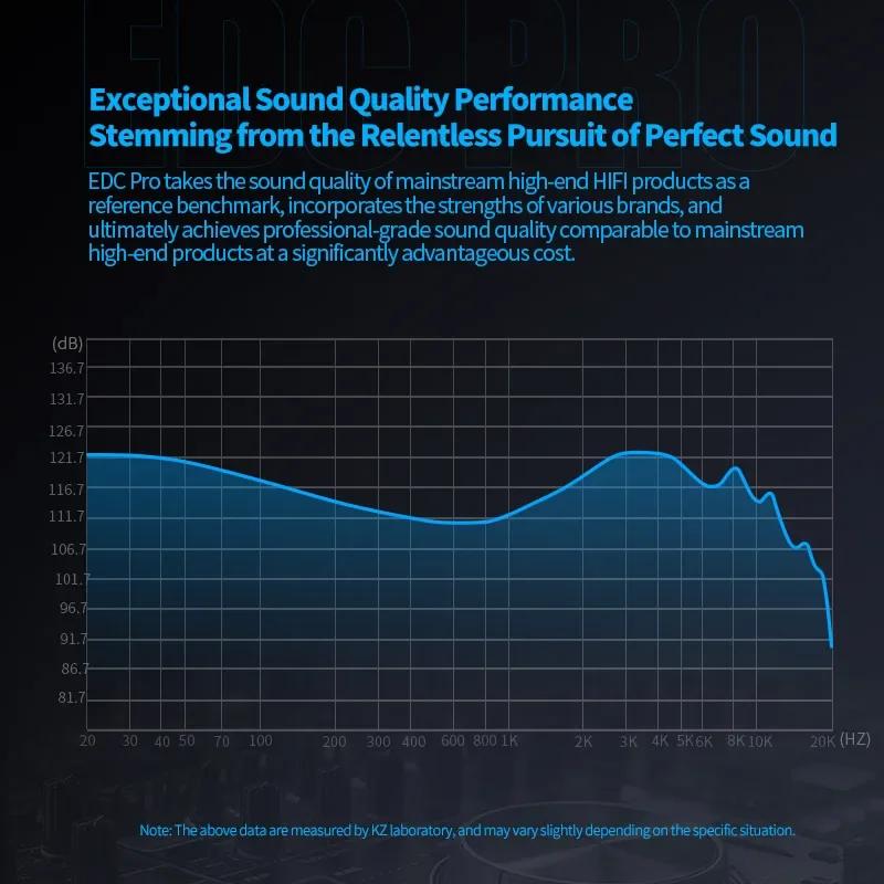 KZ EDC PRO Earphone High-Sensitivity Large Dynamic Earbuds HiFi Bass Music Headphone With Detachable Cable EDCPRO