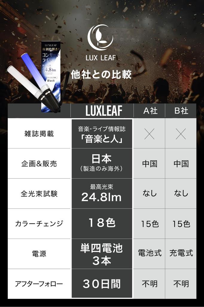 of Concert Light 18 Colors in the magazine to Penlight Concert Live LED LUXLEAF [Set 2] [Featured "Ongaku Hito"] (Black)
