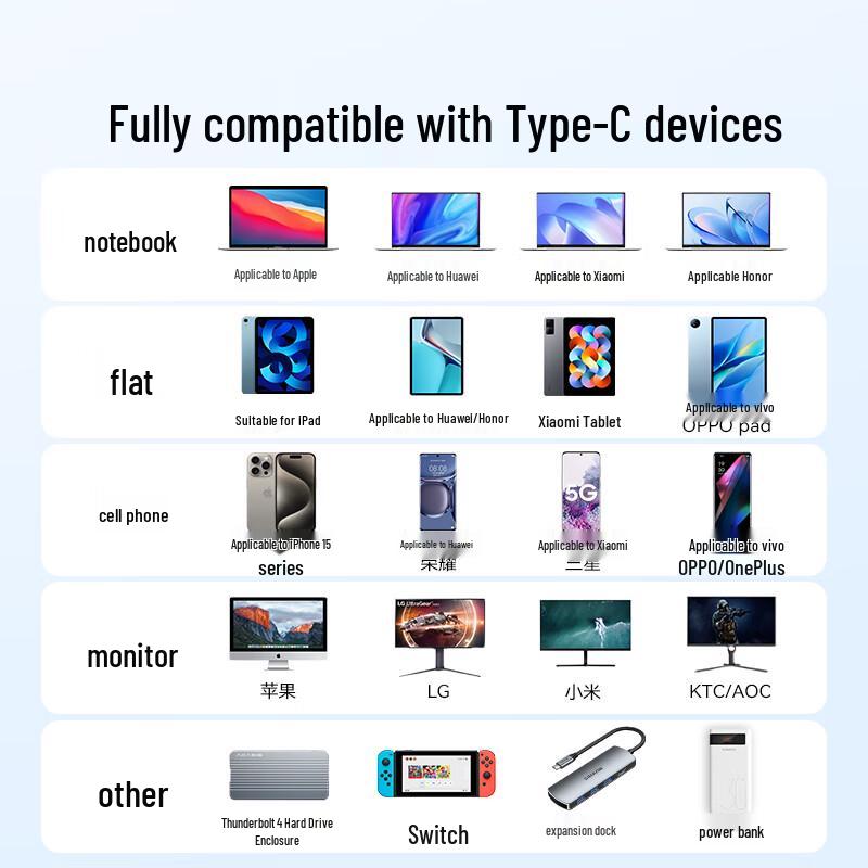 USB4 Thunderbolt 4 Type-C Fast Charging & Data Cable
