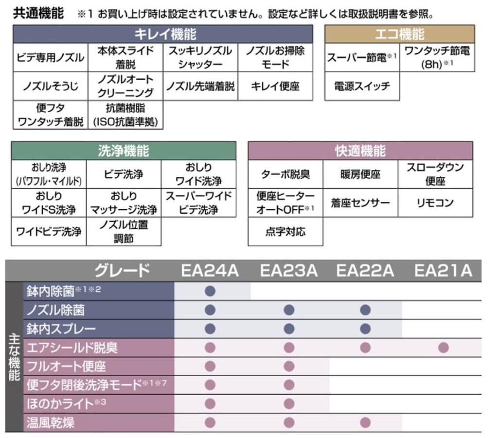 LIXIL Новый унитаз Passo Крышка Белый душ-туалет INAX CW-EA21A-C/BN8