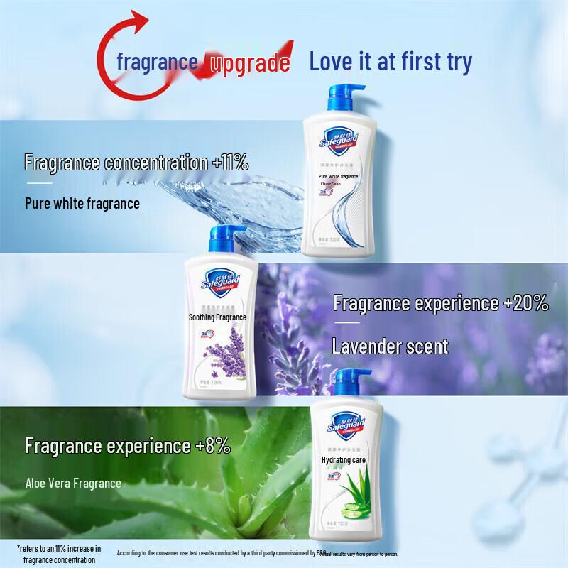 Гель для душа Safeguard Classic Clean Pure White
