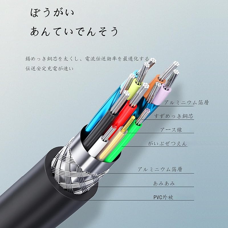 USB3.0 MicroB USB-кабель тип A, штекер - Micro тип B, штекер Быстрая передача данных и быстрая зарядка внешнего жесткого диска SSD Blu-ray BD-привода цифровой камеры Galaxy