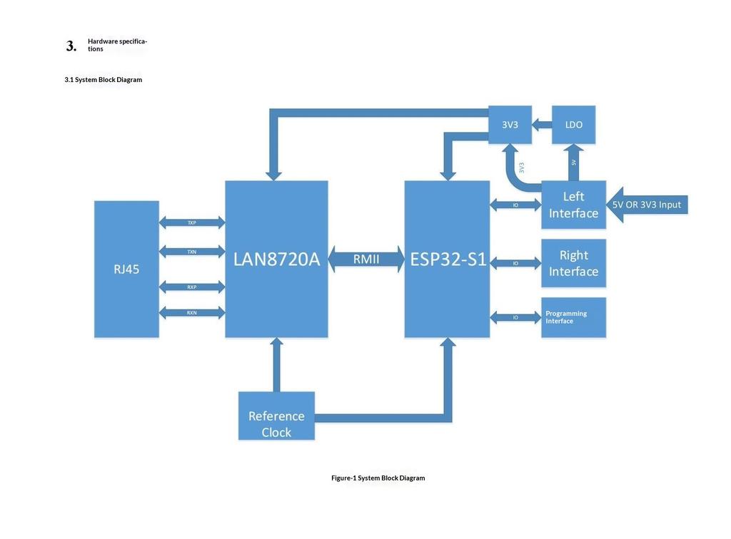 WT32-ETH01 Встраиваемый модуль последовательного порта в Ethernet/WiFi + Bluetooth, Беспроводная последовательная передача ESP32