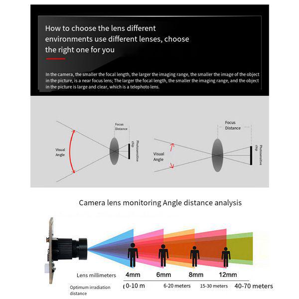 1MP 720P Camera Module, Black PCB, 100° No Distortion, 30fps, 1 Set