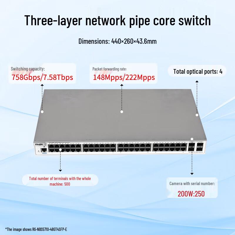 Ruijie RG-NBS5710 48-Port Layer 3 AI Managed Gigabit Switch