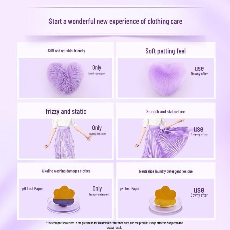 Colgate Набор зубной пасты 360 и лавандового кондиционера для белья