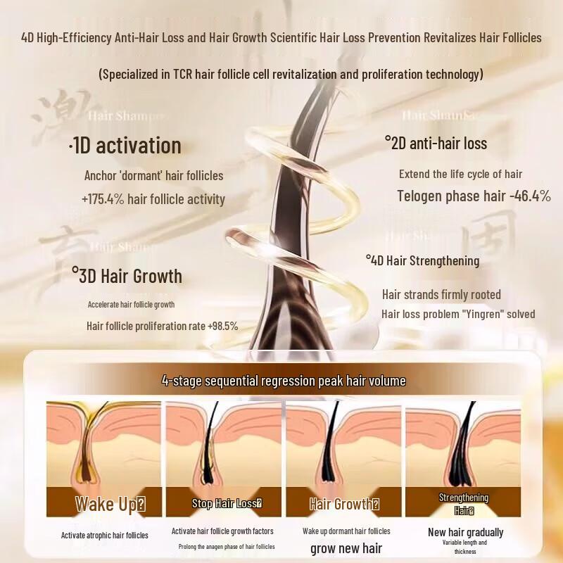 RUYI Anti-Hair Loss Shampoo & Hair Mask Gift Set