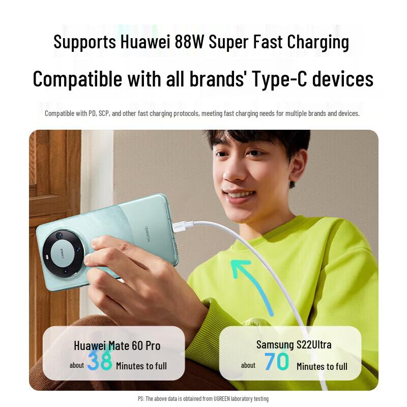 Ugreen Кабель для быстрой зарядки Type-C — Type-C PD 100 Вт