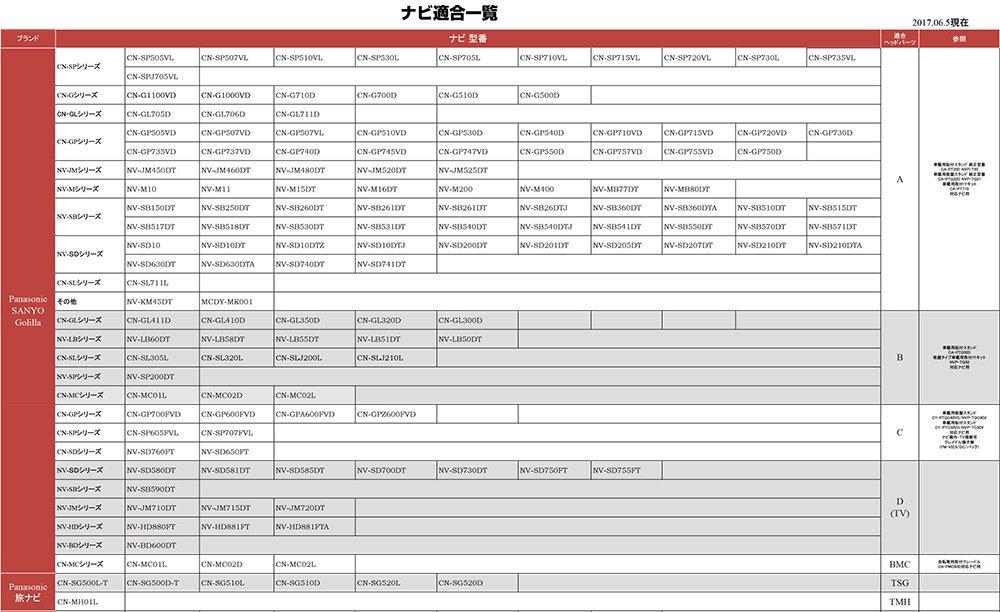 Movaics SANYO Panasonic Gorilla Совместимый B 1DIN Боксовый Тип Подставка (007-Б-М) + Снятие с парковки