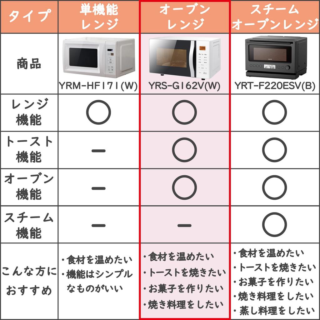 Микроволновая печь 16 л для одного или двух человек, с функцией тостов, поворотным столом, 11 видами автоматического меню, оснащена грилем с датчиком веса