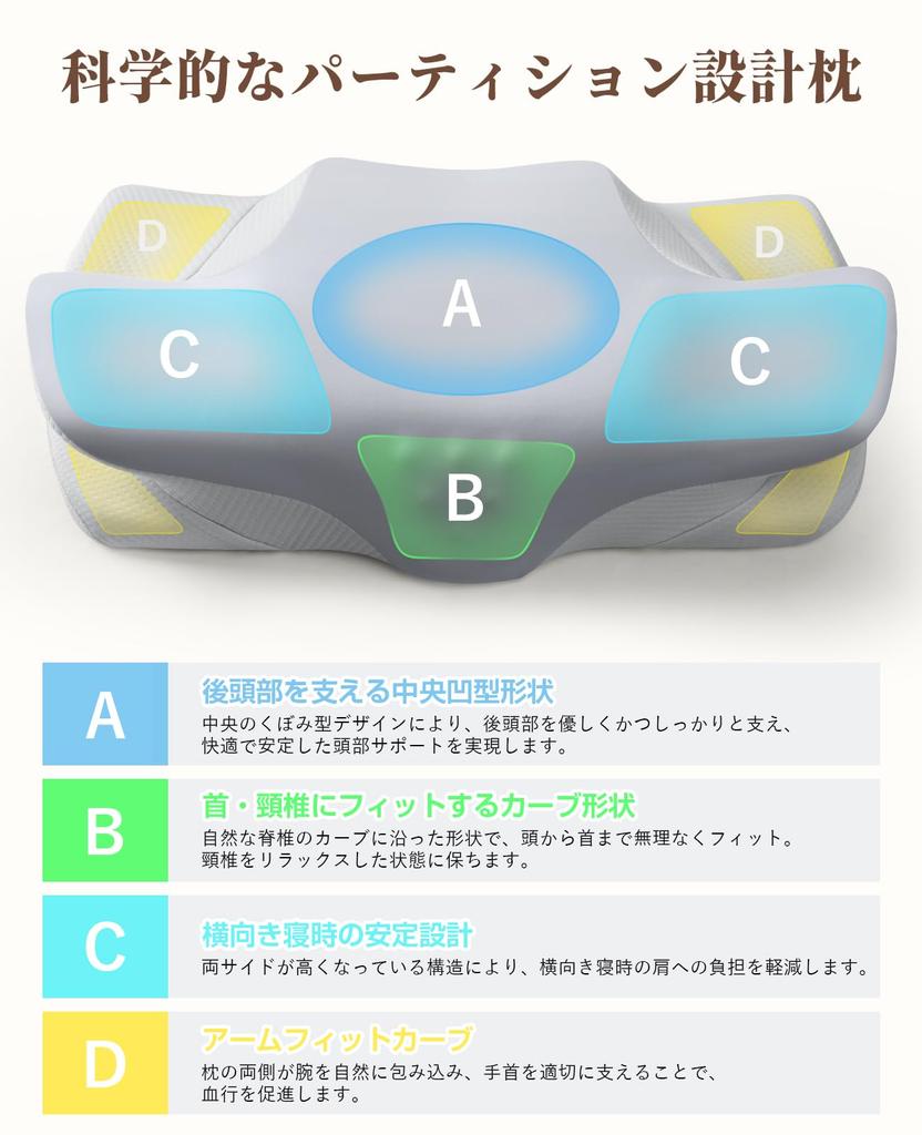 Эта удобная подушка снимает боль в шее и способствует хорошему сну, идеально подходит для спящих на спине и на боку. Регулируемая высота для комфортного сна. Включает моющуюся наволочку. А